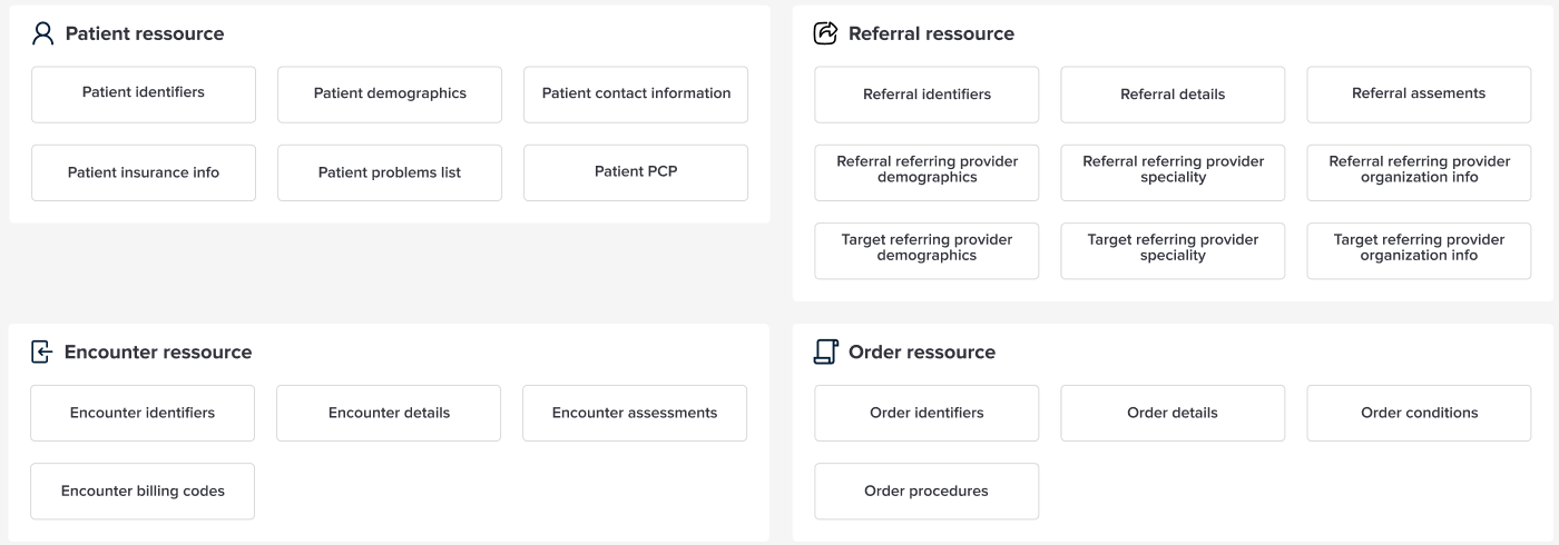 ehr resources